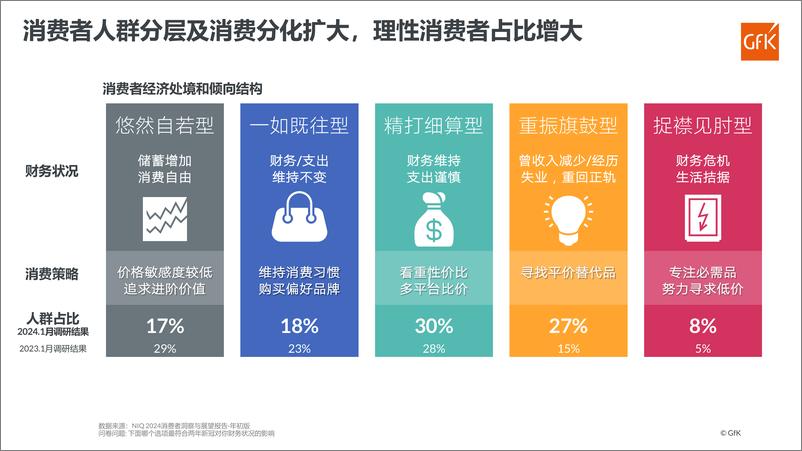 《中国冰箱市场一季度分析及 “6·18”预测》 - 第5页预览图