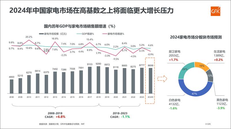 《中国冰箱市场一季度分析及 “6·18”预测》 - 第6页预览图