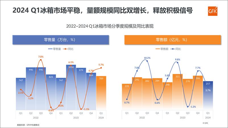 《中国冰箱市场一季度分析及 “6·18”预测》 - 第7页预览图