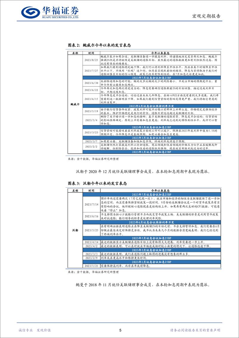 《8月全球经济观察：美联储票委派系解析-20230902-华福证券-20页》 - 第6页预览图