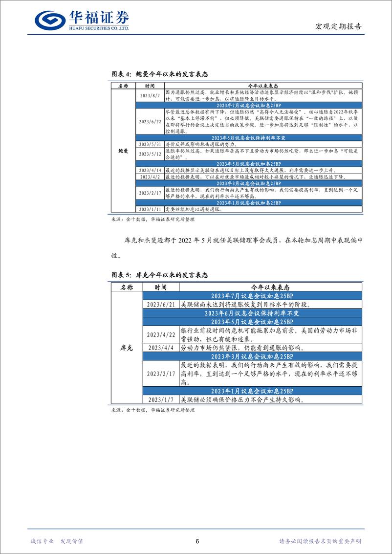 《8月全球经济观察：美联储票委派系解析-20230902-华福证券-20页》 - 第7页预览图