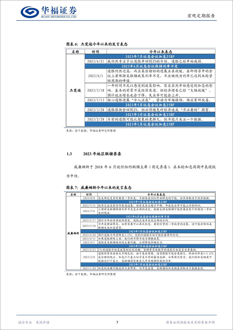 《8月全球经济观察：美联储票委派系解析-20230902-华福证券-20页》 - 第8页预览图