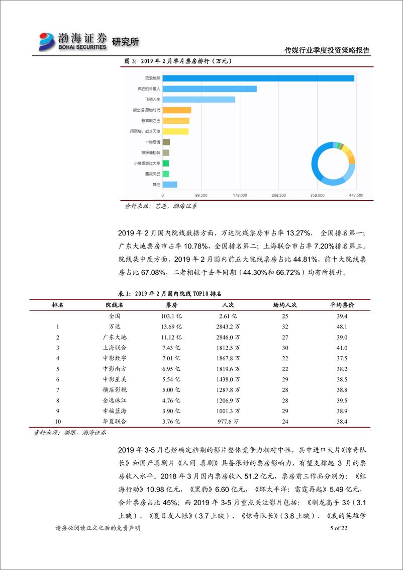 《传媒行业二季度投资策略报告：行情表现有所活跃，建议关注低估值行业龙头-20190314-渤海证券-22页》 - 第6页预览图