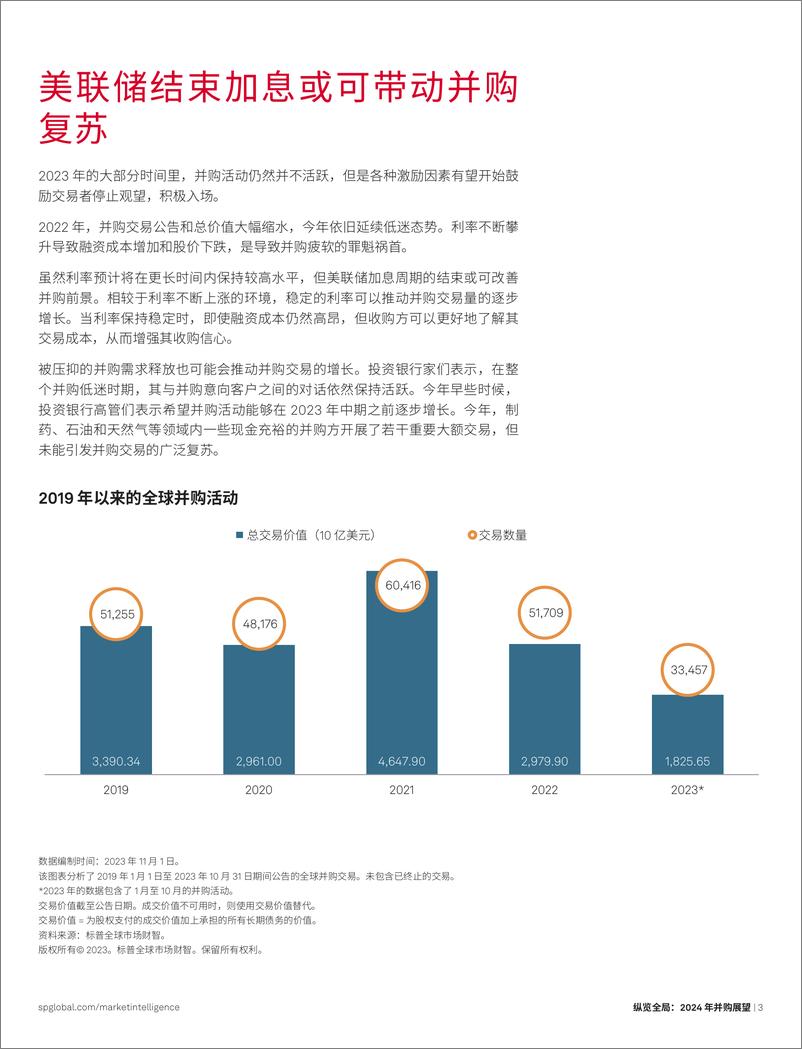 《S&P Global_2024年并购展望报告——停止观望_积极入场》 - 第3页预览图