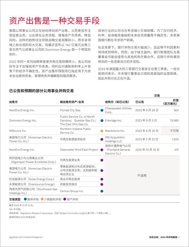 《S&P Global_2024年并购展望报告——停止观望_积极入场》 - 第7页预览图