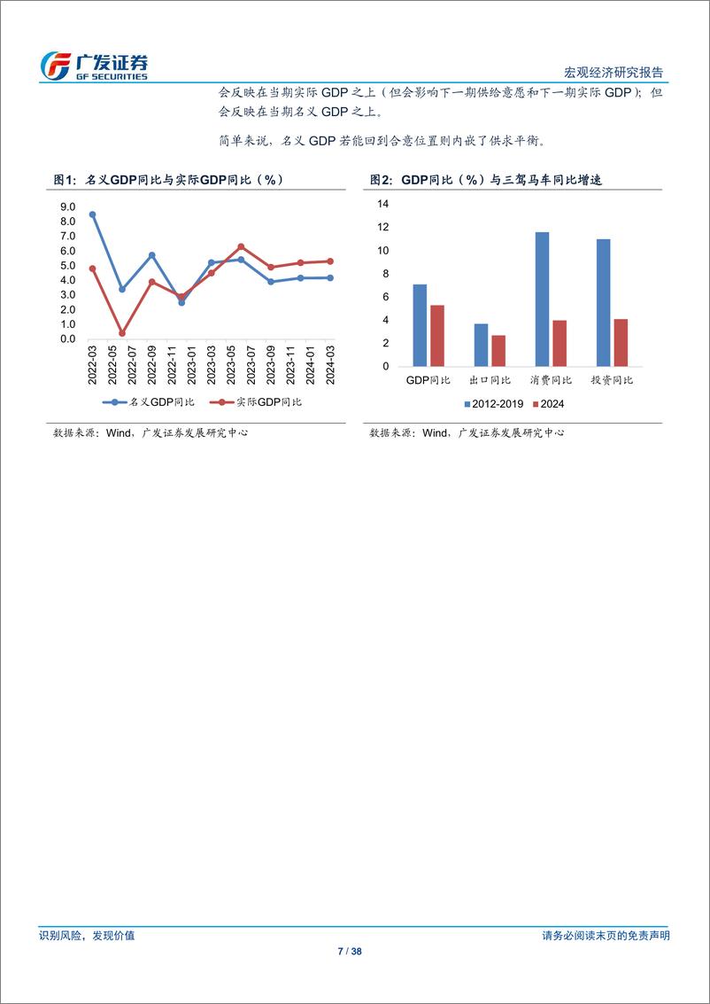 《广发宏观-等待需求侧：2024年中期宏观环境展望-240630-广发证券-38页》 - 第7页预览图