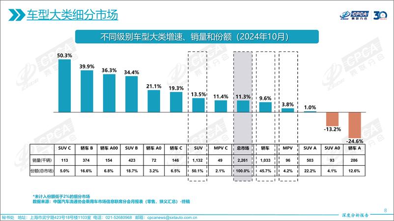 《2024年10月份全国乘用车市场深度分析报告》 - 第8页预览图