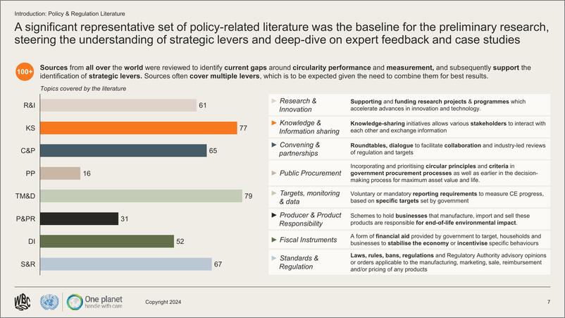 《WBCSD_2024全球商业循环协议报告_英文版_》 - 第7页预览图
