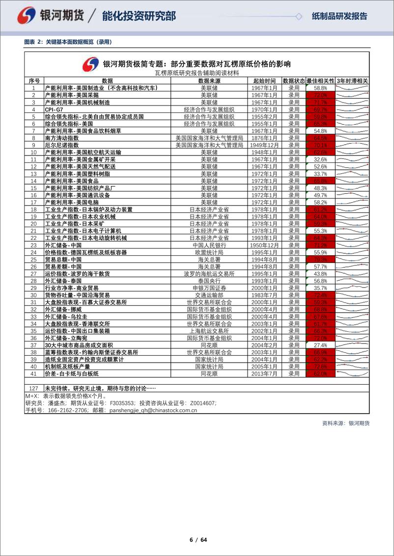 《瓦楞纸周度数据库-20230618-银河期货-64页》 - 第7页预览图