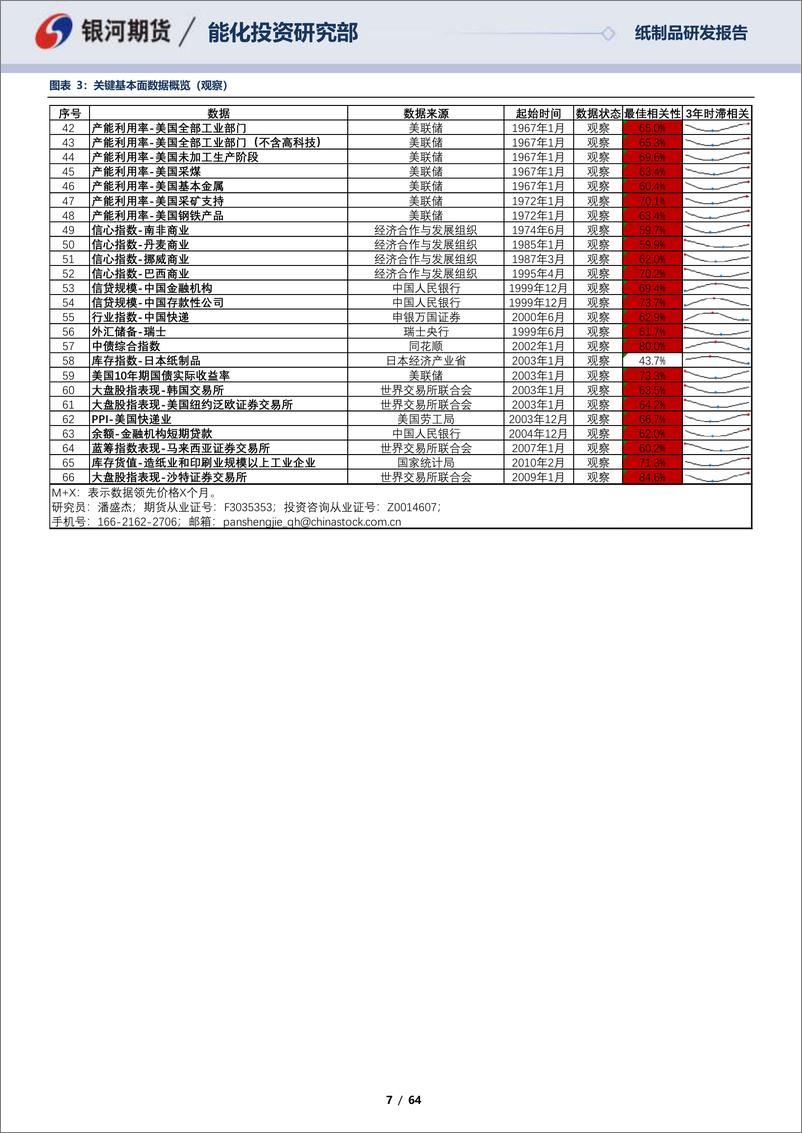 《瓦楞纸周度数据库-20230618-银河期货-64页》 - 第8页预览图