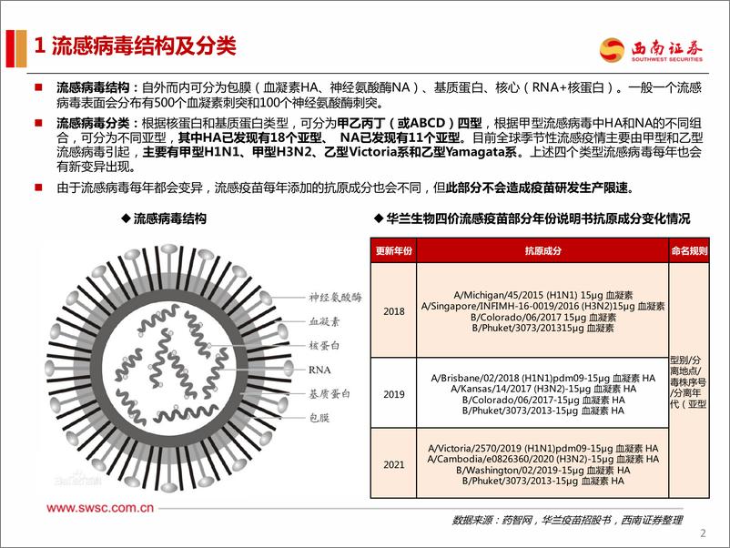 《医药行业流感疫苗：渗透率有提升空间，关注需求弹性-20230308-西南证券-19页》 - 第4页预览图