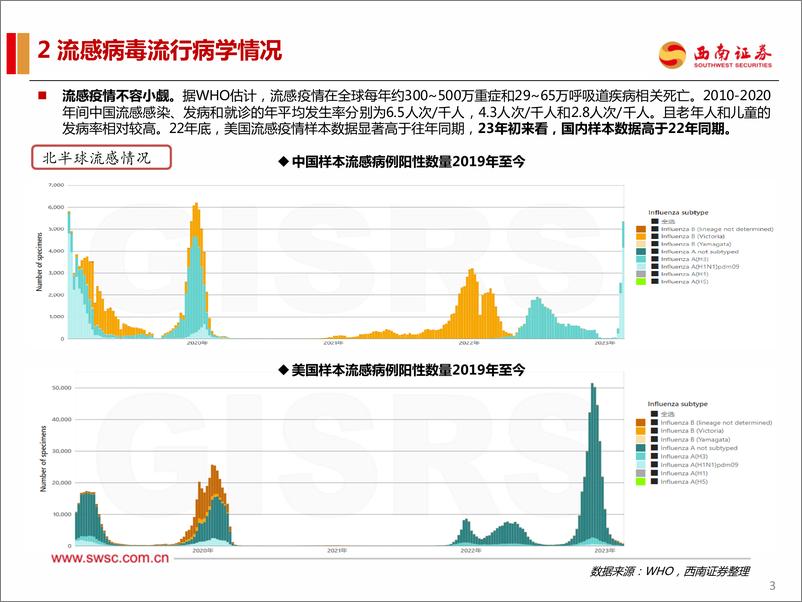 《医药行业流感疫苗：渗透率有提升空间，关注需求弹性-20230308-西南证券-19页》 - 第5页预览图