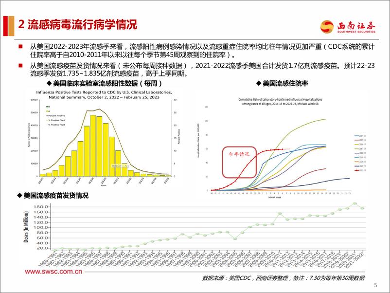 《医药行业流感疫苗：渗透率有提升空间，关注需求弹性-20230308-西南证券-19页》 - 第7页预览图