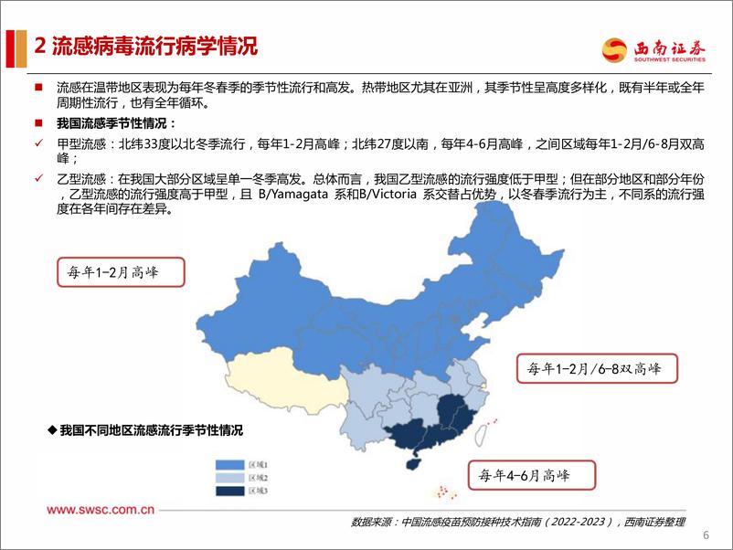 《医药行业流感疫苗：渗透率有提升空间，关注需求弹性-20230308-西南证券-19页》 - 第8页预览图