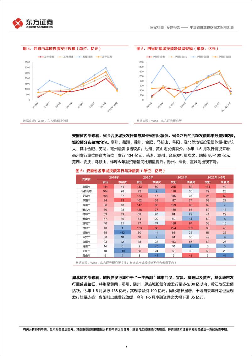 《固定收益专题报告：中部省份城投挖掘之皖鄂湘赣-20220626-东方证券-26页》 - 第8页预览图