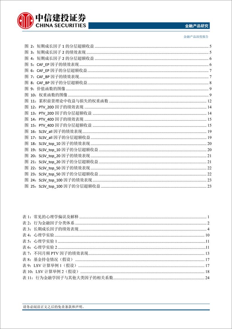 《金融产品深度报告：行为金融学在量化选股中的应用-20230827-中信建投-30页》 - 第4页预览图