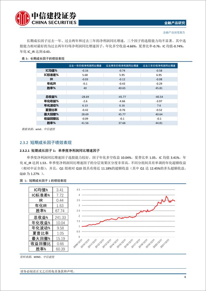 《金融产品深度报告：行为金融学在量化选股中的应用-20230827-中信建投-30页》 - 第8页预览图