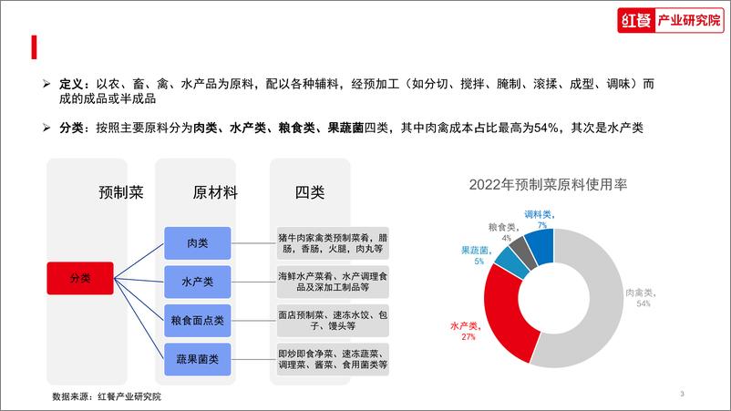 《中国水产预制菜研究报告2023-红餐研究院-2023-36页》 - 第4页预览图