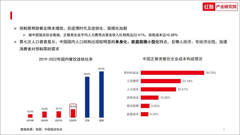 《中国水产预制菜研究报告2023-红餐研究院-2023-36页》 - 第6页预览图