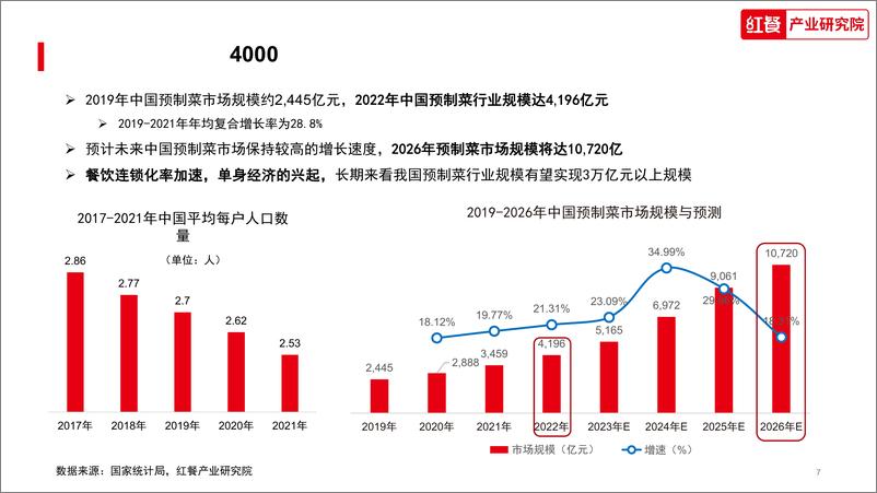 《中国水产预制菜研究报告2023-红餐研究院-2023-36页》 - 第8页预览图