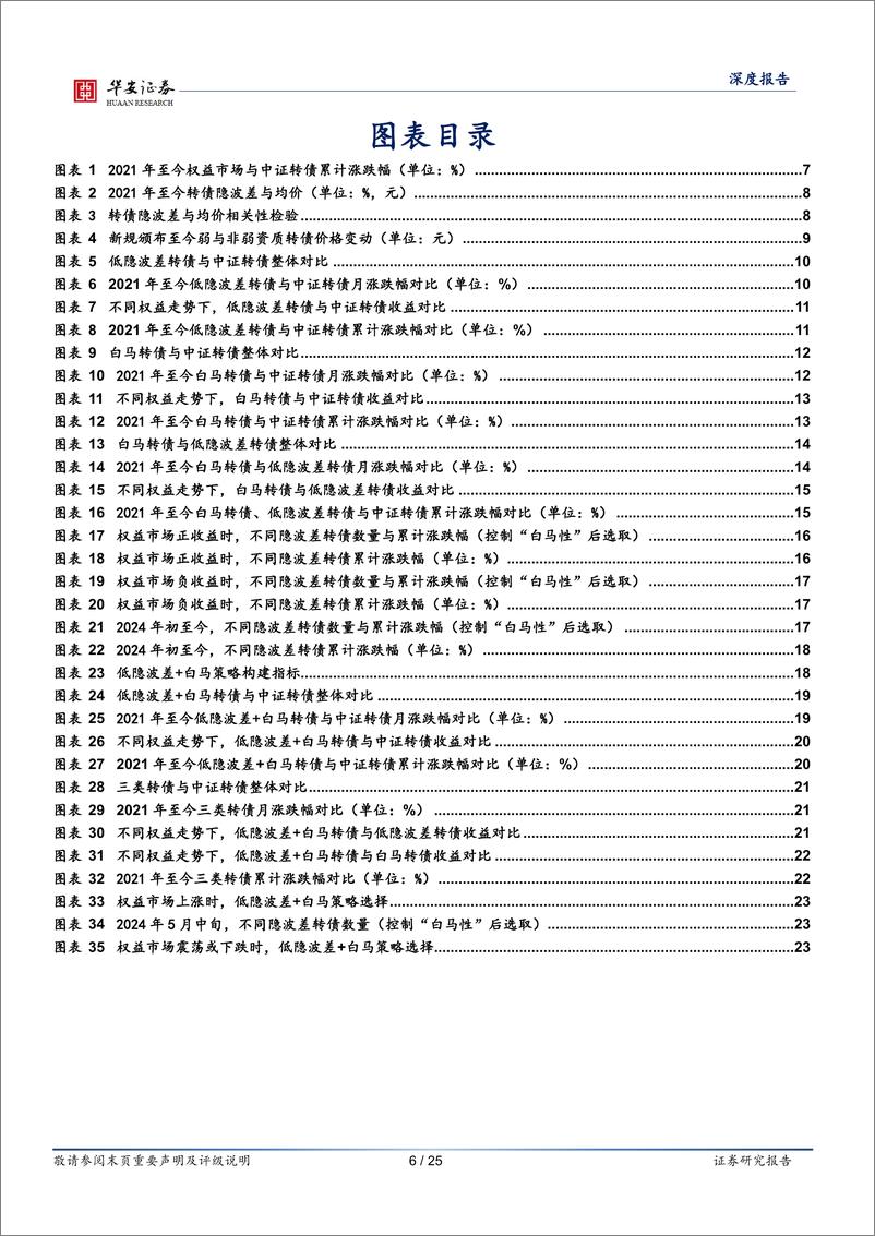 《转债策略精研(五)，低隐波差与白马策略：转债市场的矛与盾如何平衡？-240603-华安证券-25页》 - 第6页预览图