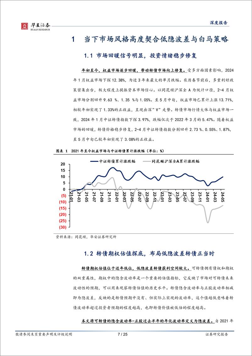 《转债策略精研(五)，低隐波差与白马策略：转债市场的矛与盾如何平衡？-240603-华安证券-25页》 - 第7页预览图