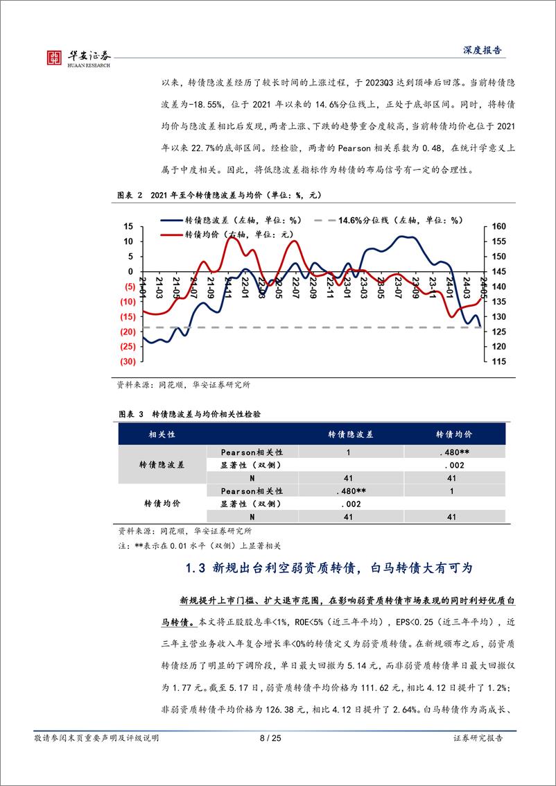 《转债策略精研(五)，低隐波差与白马策略：转债市场的矛与盾如何平衡？-240603-华安证券-25页》 - 第8页预览图