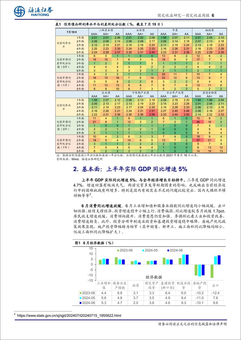 《固定收益：权衡赔率与胜率-240721-海通证券-23页》 - 第6页预览图