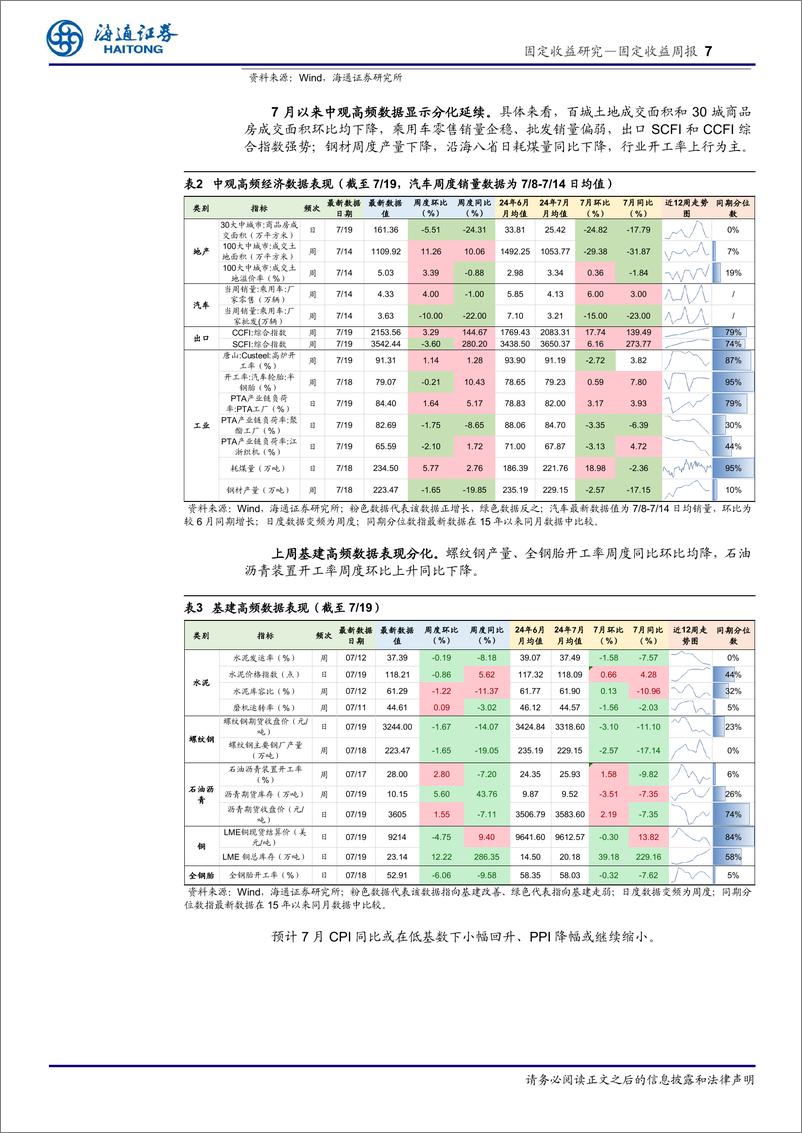 《固定收益：权衡赔率与胜率-240721-海通证券-23页》 - 第7页预览图