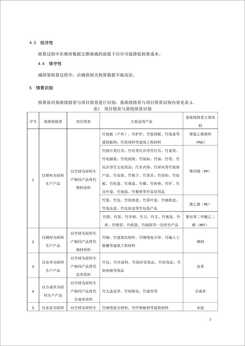 《DB3311_T 285─2024 丽水市基于项目的碳减排量核算指南 竹材料替代》 - 第6页预览图