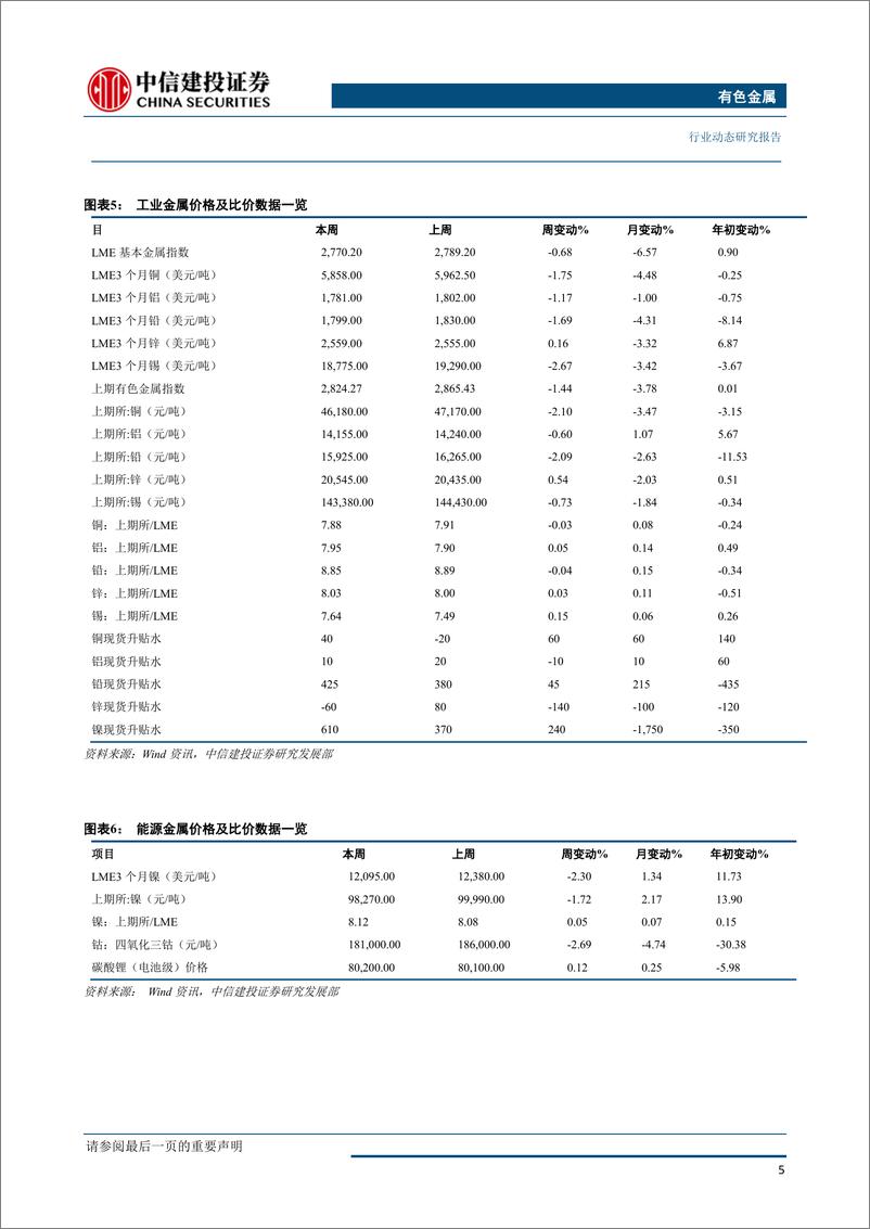 《有色金属行业动态：PMI压制工业金属价格，中国掌握稀土控制权反制谨慎-20190603-中信建投-35页》 - 第7页预览图