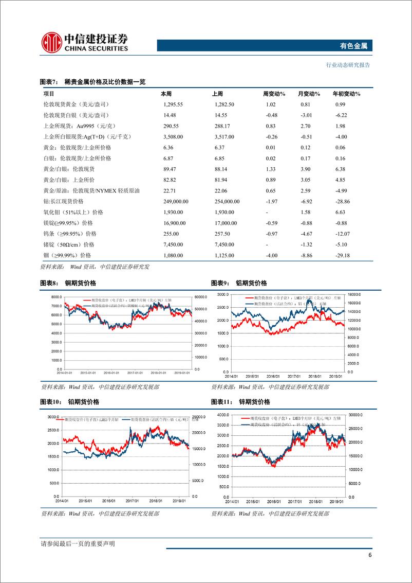 《有色金属行业动态：PMI压制工业金属价格，中国掌握稀土控制权反制谨慎-20190603-中信建投-35页》 - 第8页预览图