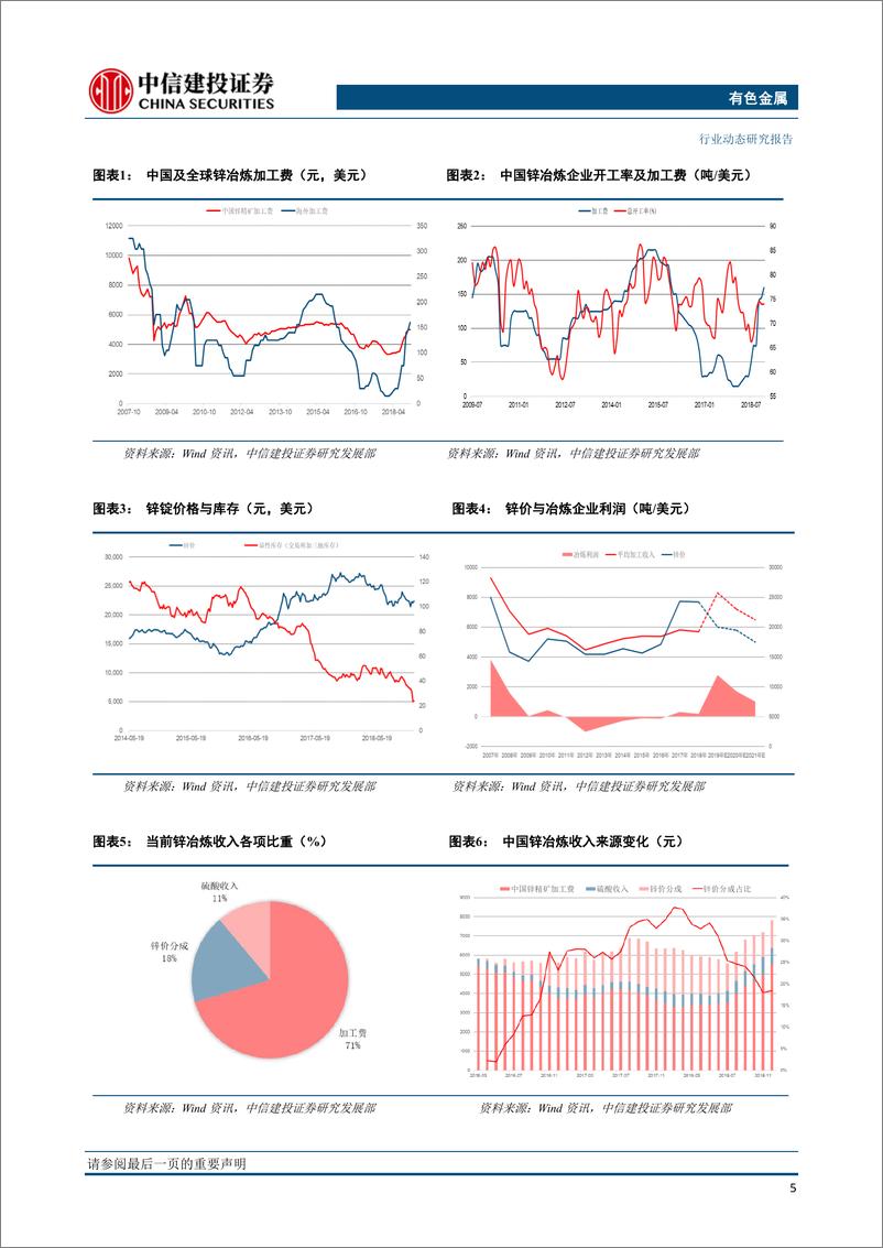 《有色金属行业：制造业PMI连续下滑，关注锌冶炼的逆周期机会-20190103-中信建投-43页》 - 第7页预览图