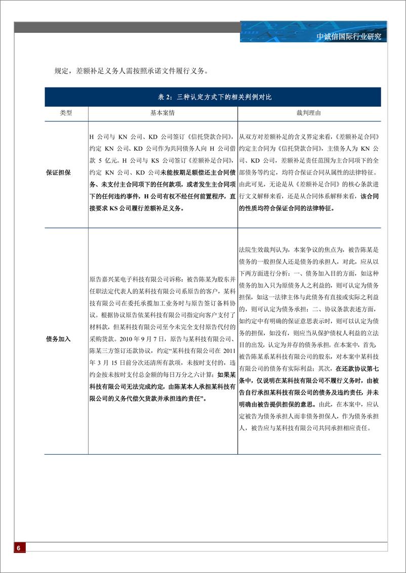 《非标产品中担保和差额补足的增信效力分析-9页》 - 第5页预览图