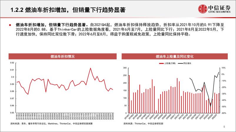 《基本面量化之汽车及零部件行业：汽车折扣率系列（2022年8月），乘用车供需相对稳定，但结构分化明显-20221010-中信证券-20页》 - 第7页预览图