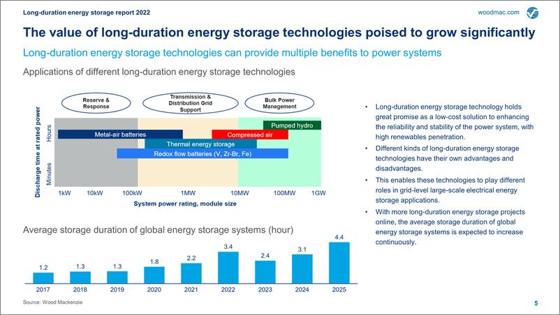 《全球长时储能报告2022（英）-47页》 - 第7页预览图