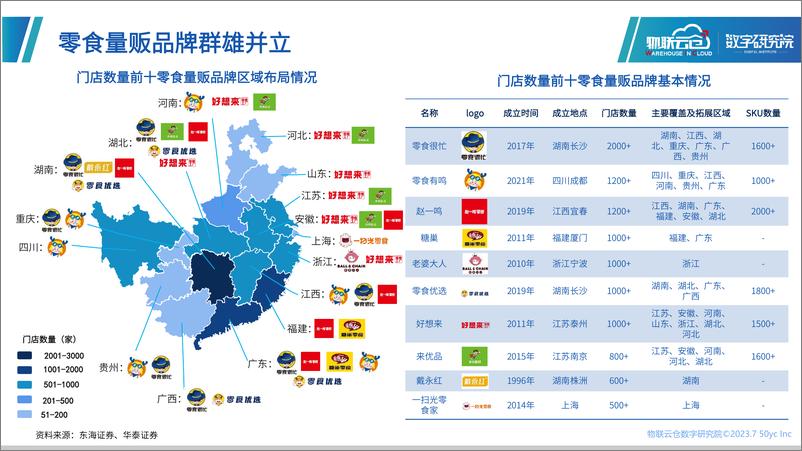 《物流行业的新力量——零食量贩品牌-11页》 - 第7页预览图