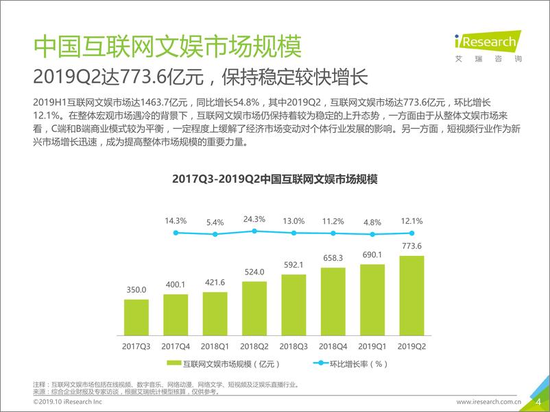 《2019H1中国互联网文娱市场数据发布报告》 - 第4页预览图