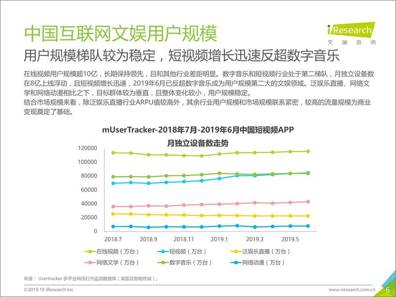 《2019H1中国互联网文娱市场数据发布报告》 - 第6页预览图