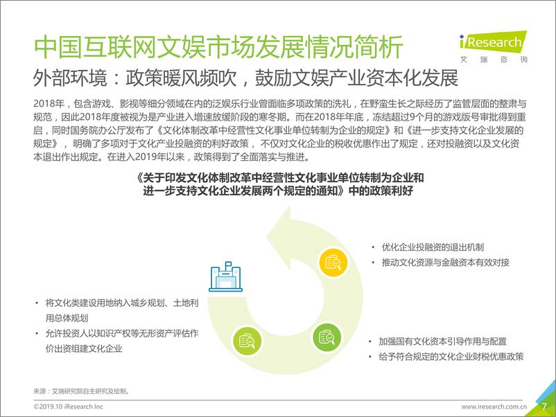 《2019H1中国互联网文娱市场数据发布报告》 - 第7页预览图