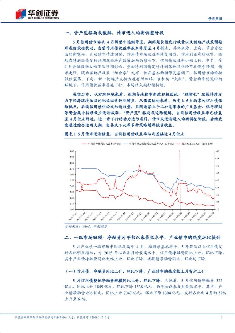 《【债券月报】6月信用债策略月报：直面低利率，聚焦高票息挖掘机会-240604-华创证券-32页》 - 第5页预览图