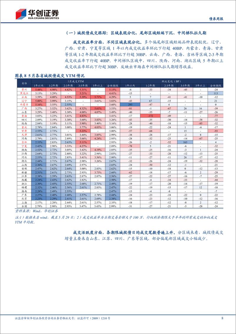 《【债券月报】6月信用债策略月报：直面低利率，聚焦高票息挖掘机会-240604-华创证券-32页》 - 第8页预览图