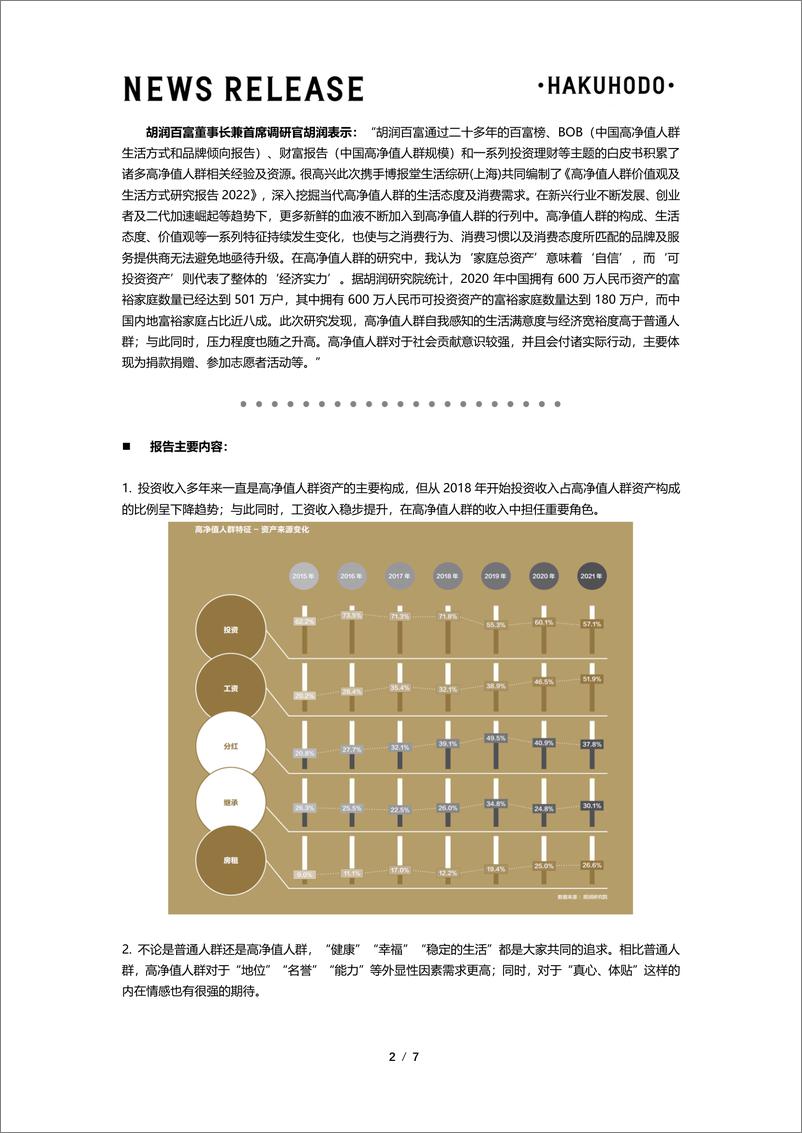 博报堂生活综研(上海)《高净值人群价值观及生活方式研究报告2022》-7页 - 第3页预览图