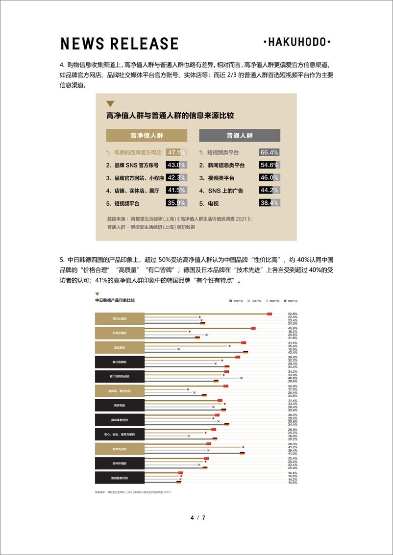 博报堂生活综研(上海)《高净值人群价值观及生活方式研究报告2022》-7页 - 第5页预览图