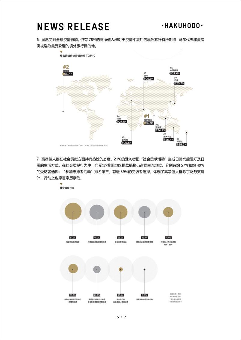 博报堂生活综研(上海)《高净值人群价值观及生活方式研究报告2022》-7页 - 第6页预览图