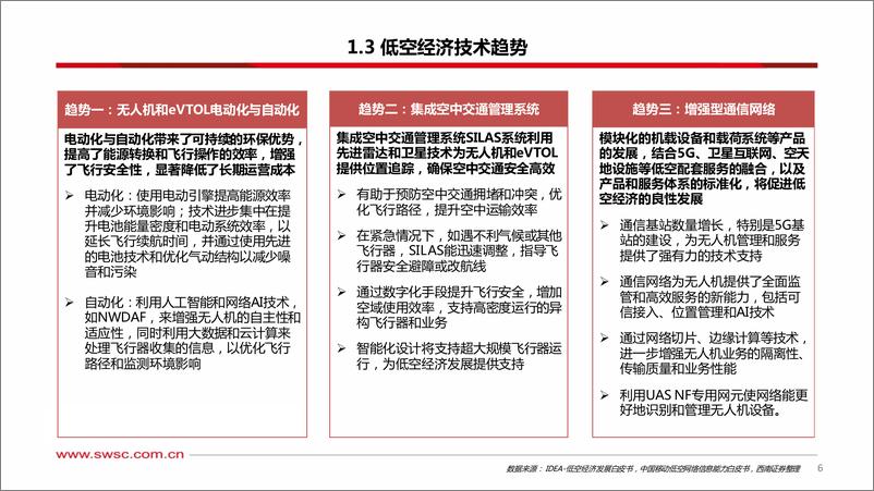 《低空经济专题：立体交通新范式，万亿蓝海即将打开》 - 第7页预览图