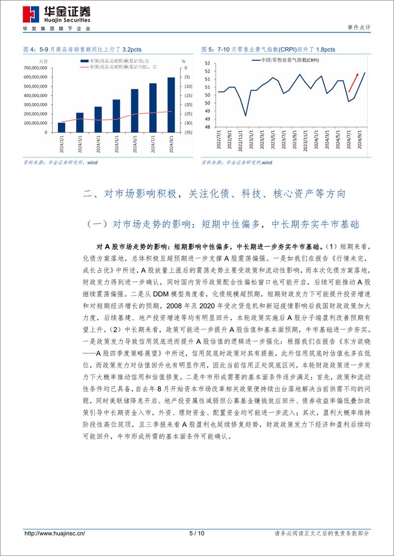 《化债方案落地，股市继续偏强-241109-华金证券-10页》 - 第5页预览图