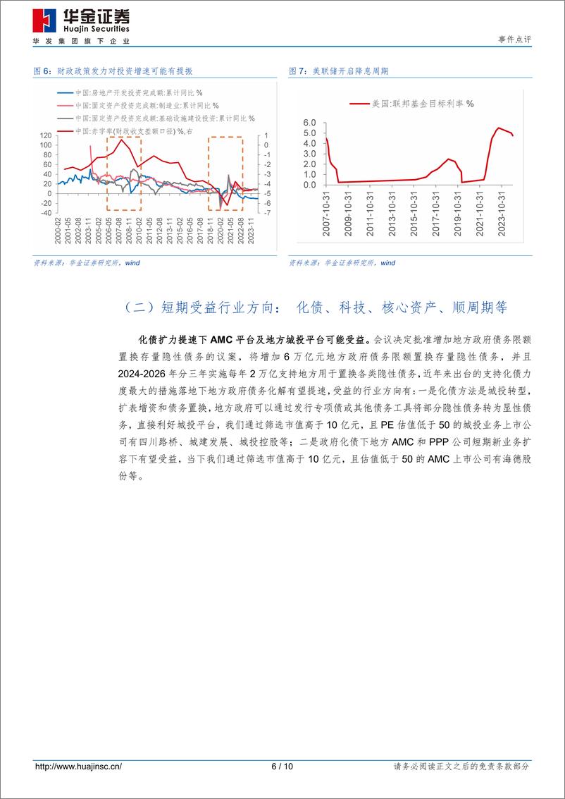 《化债方案落地，股市继续偏强-241109-华金证券-10页》 - 第6页预览图