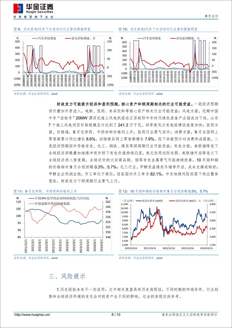 《化债方案落地，股市继续偏强-241109-华金证券-10页》 - 第8页预览图