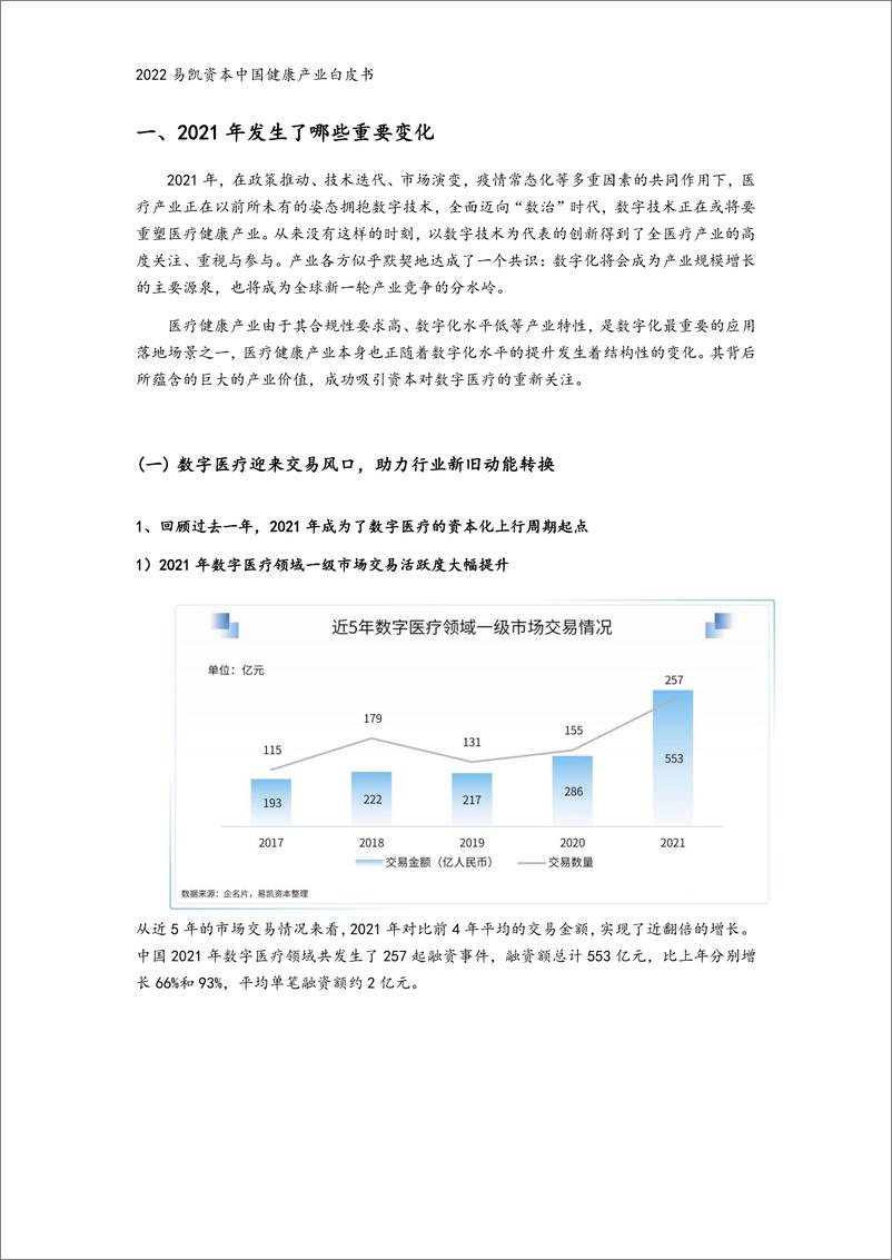 《2022中国健康产业白皮书-数字与AI健康篇-易凯资本202205》 - 第4页预览图